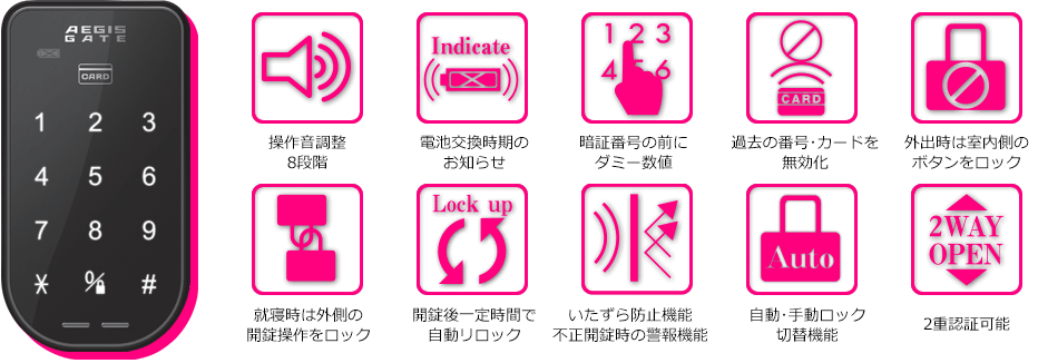 デジタルロック